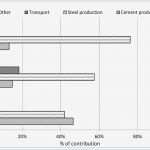 Frachtbrief Vorlage Erstaunlich Cmr Frachtbrief Vorlage Angebot Vorlage Word