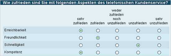 Fragebogen Kundenzufriedenheit Vorlage Angenehm 2ask Auswertung Erstellen Sie Ihre Line Umfrage