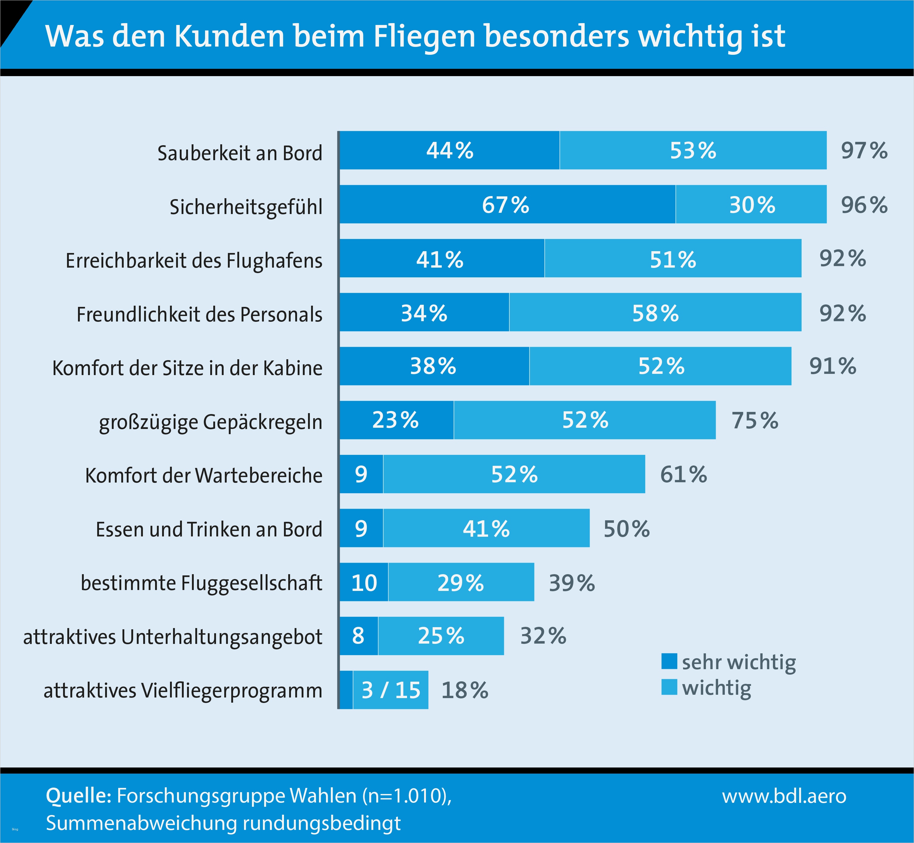 Fragebogen Kundenzufriedenheit Vorlage Hübsch Kundenzufriedenheit Messen Erfolgreich Analysieren
