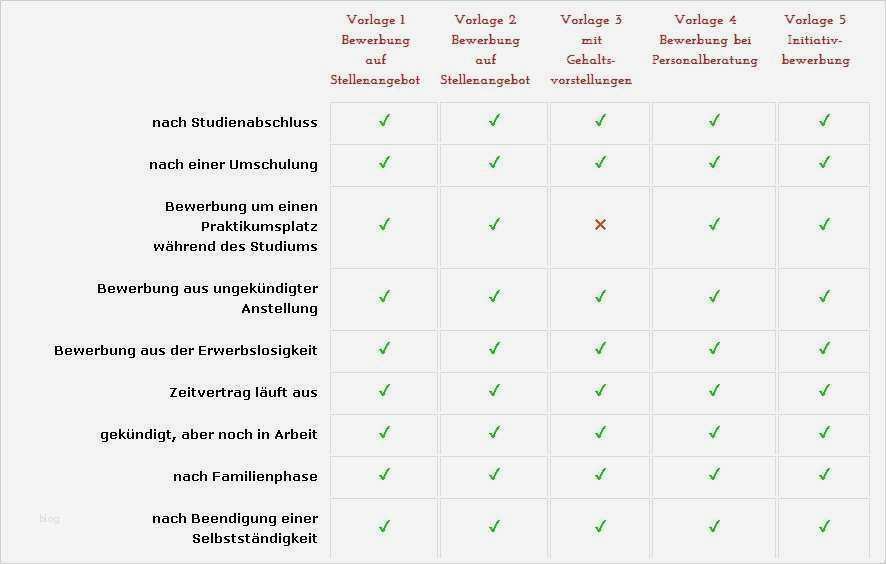 Fragebogen Vorlage Download Schön Nett Fragebogen formularvorlage Zeitgenössisch