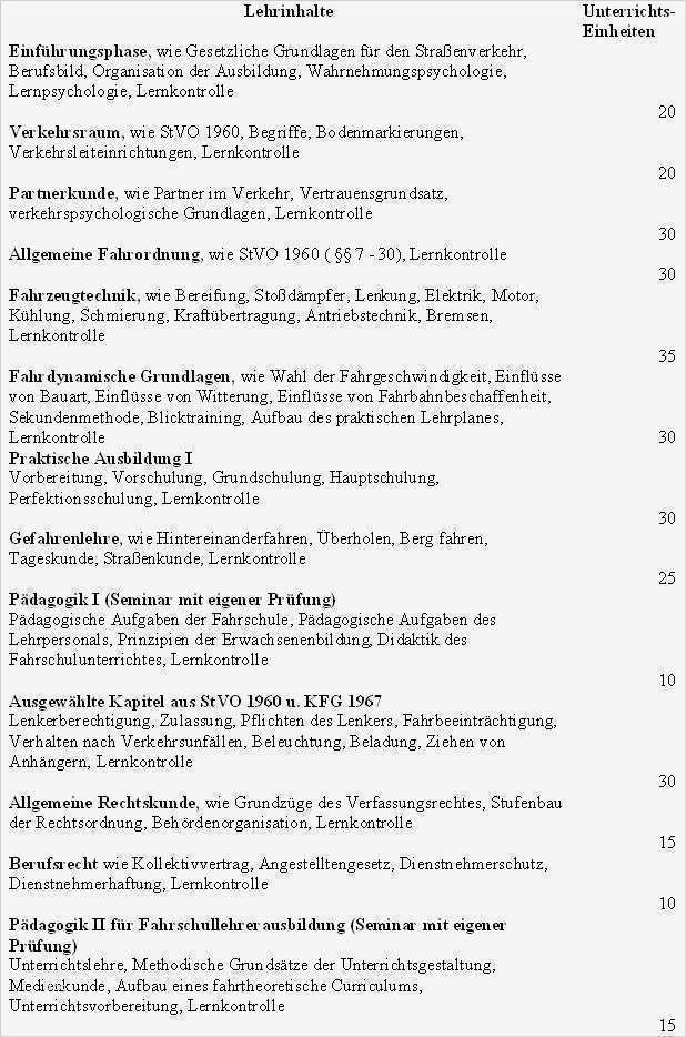 Führerschein Kindergarten Vorlage Erstaunlich Groß Vorlage Lehrplan Fotos Dokumentationsvorlage