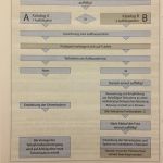 Führerschein Vorlage Pdf Cool Gemütlich Führerschein Vorlage Frei Ideen