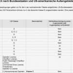 Führerschein Vorlage Pdf Erstaunlich Gemütlich Führerschein Vorlage Ideen Beispiel