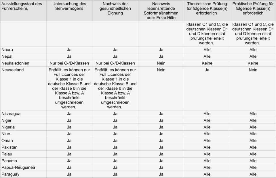 Führerschein Vorlage Word Bewundernswert tolle Texas Führerschein Vorlage Galerie Ideen