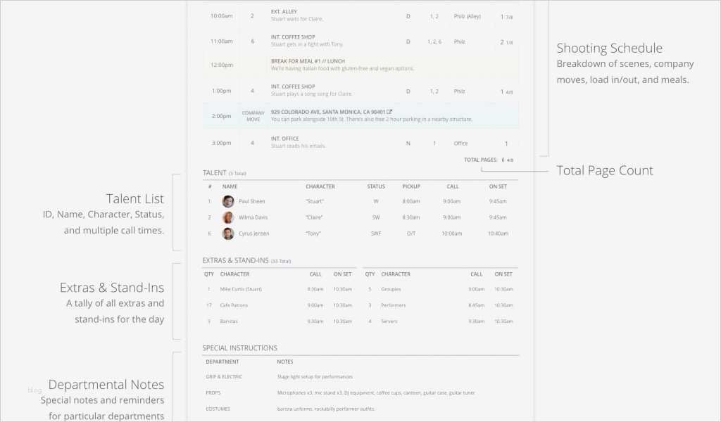 Führerschein Vorlage Word Schönste Berühmt Führerschein Vorlage Galerie