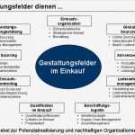 Führerscheinkontrolle Im Unternehmen Vorlage Elegant Qualifizierungskonzepte Für Den Einkauf