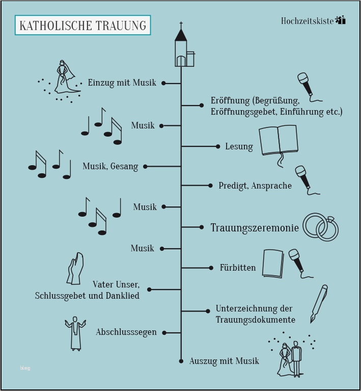 Fürbitten Vorlage Wunderbar Kirchliche Trauung Praktische Checkliste Als Gratis Pdf
