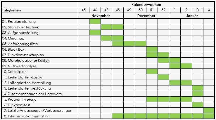Gantt Chart Excel Vorlage Angenehm Ziemlich Projektplan Ideen Bilder Für Das Lebenslauf