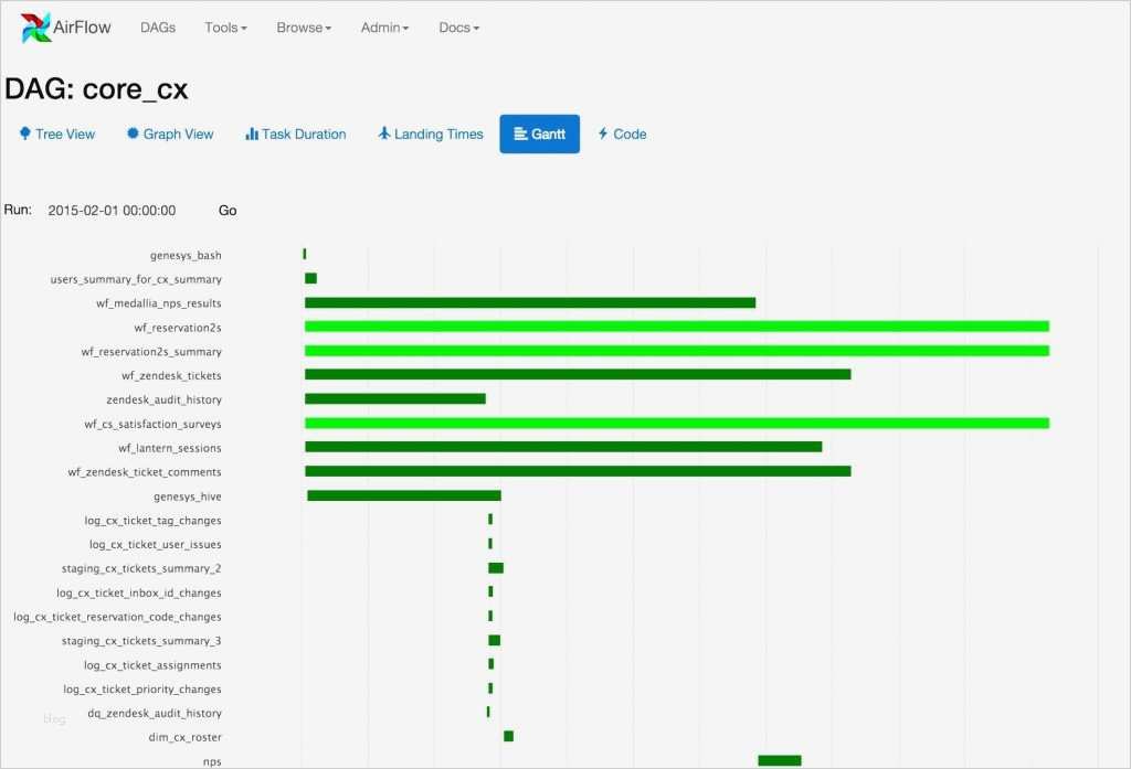 63 Fabelhaft Gantt Chart Excel Vorlage Vorräte 2 Gantt Diagramm Vorlage Choice Image How To Guide And