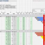 Gantt Chart Excel Vorlage Cool Free Gantt Chart Template for Excel