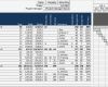 Gantt Chart Excel Vorlage Erstaunlich Excel Gantt Chart Template 2015