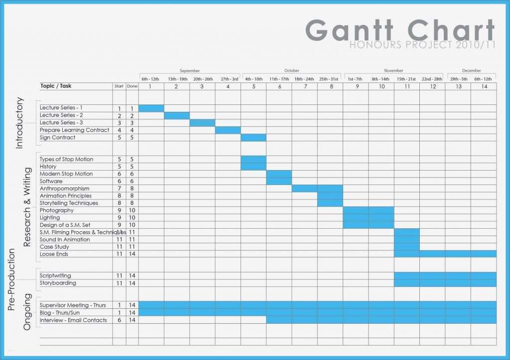 Gantt Diagramm Excel Vorlage Großartig Projektplan Excel Vorlage 2018 Einzigartige Gantt Diagramm
