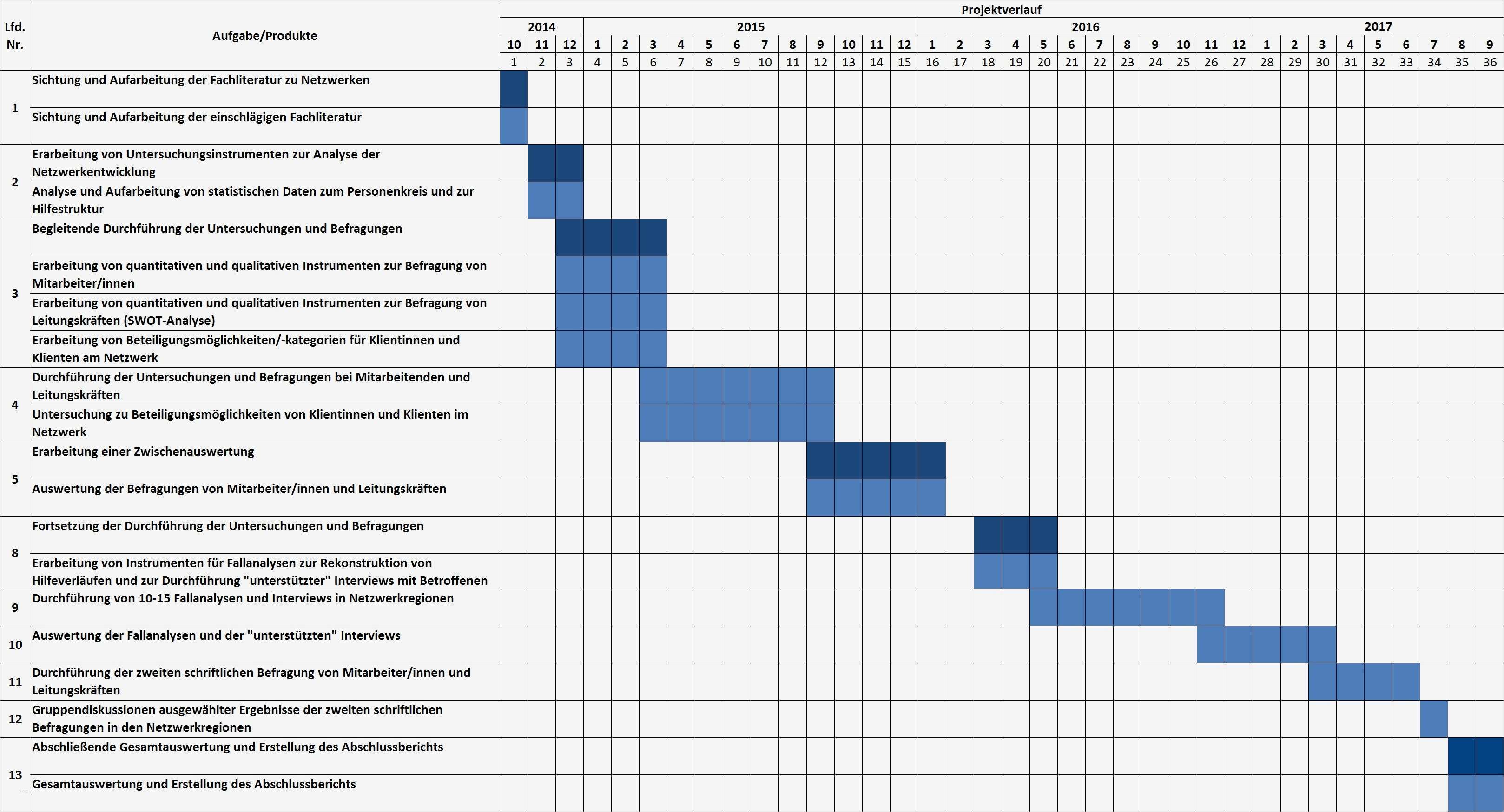 Gantt Diagramm Excel Vorlage Hübsch Beste 12 Stunden Zeitplan Vorlage Bilder Entry Level