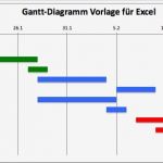 Gantt Diagramm Vorlage Best Of Kostenlose Vorlage Für Gantt Diagramme In Excel
