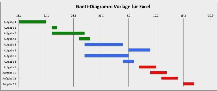 Charmant Kostenlose Gantt Vorlage Galerie Entry Level