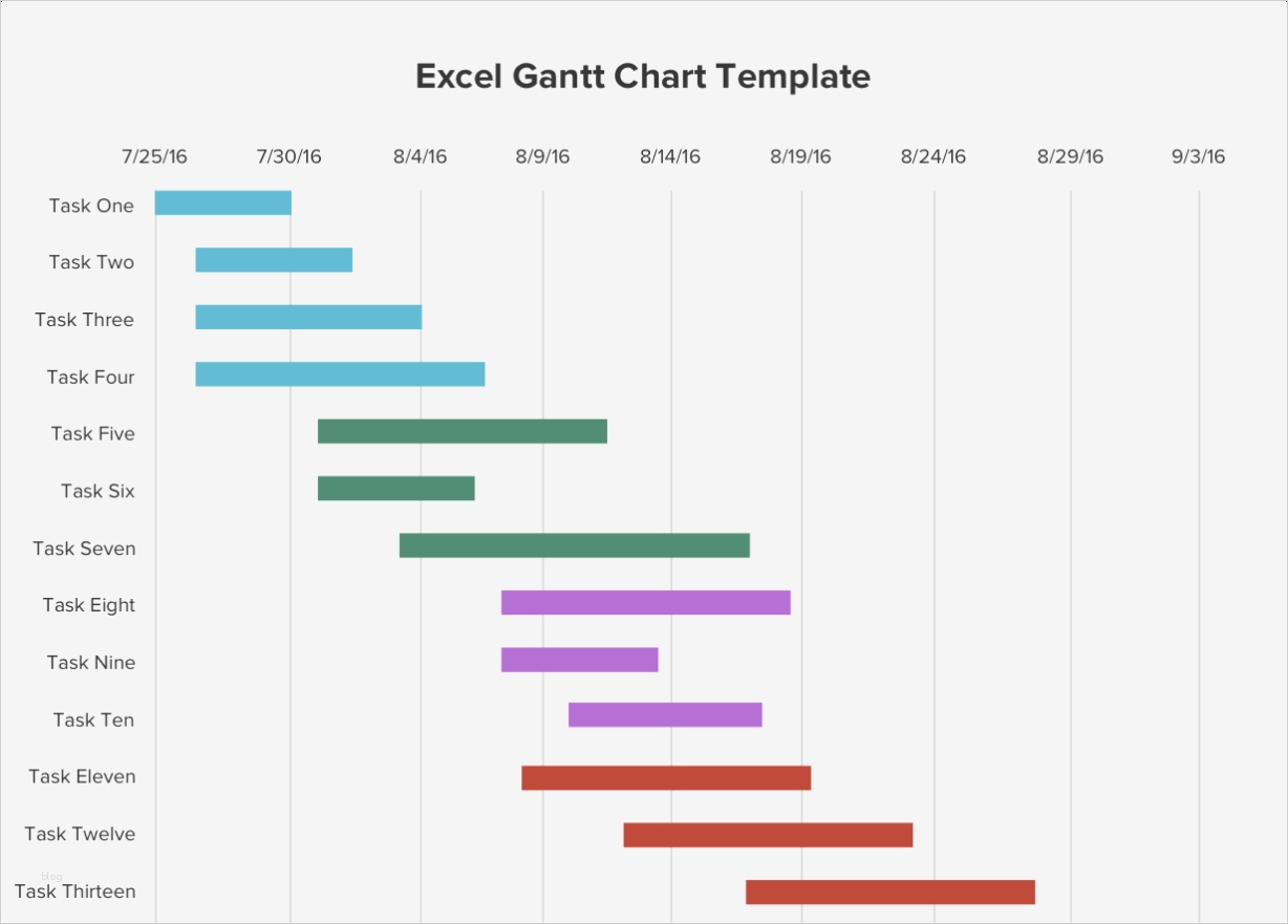Gantt Diagramm Vorlage Beste Free Gantt Chart Excel Template