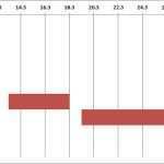 Gantt Diagramm Vorlage Cool Gantt Chart Und Projektplan Als Zeitplan In Excel Erstellen