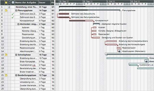 Gantt Diagramm Vorlage Einzigartig Gantt Diagramm Vorlage Herstellen Einer Publikation