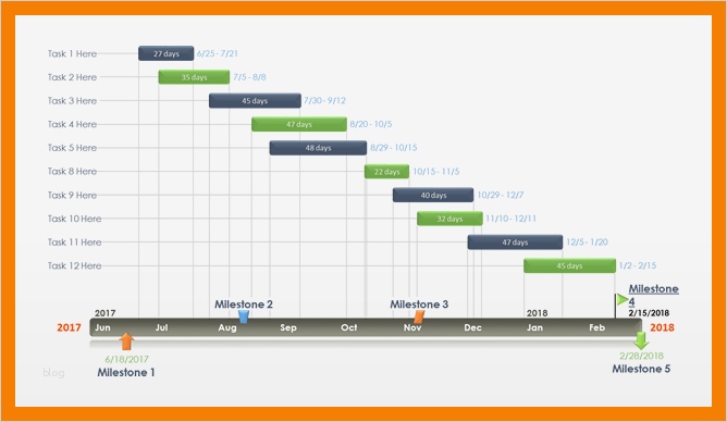 Gantt Diagramm Vorlage Elegant 10 Diagramm Vorlage