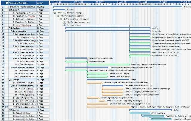 Gantt Diagramm Vorlage Gut Gantt Diagramm