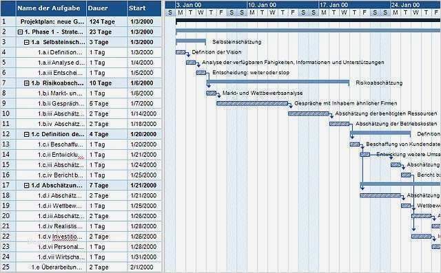 Gantt Diagramm Vorlage Gut Gantt Diagramm Excel Vorlage Wunderbar Архивы блогов