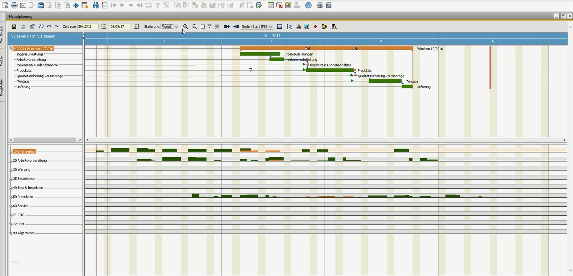 Gantt Diagramm Vorlage Hübsch Projektplanung Mit Meilensteinen & Gantt Diagramm