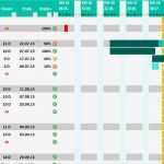 Gantt Diagramm Vorlage Luxus Projektplan Excel