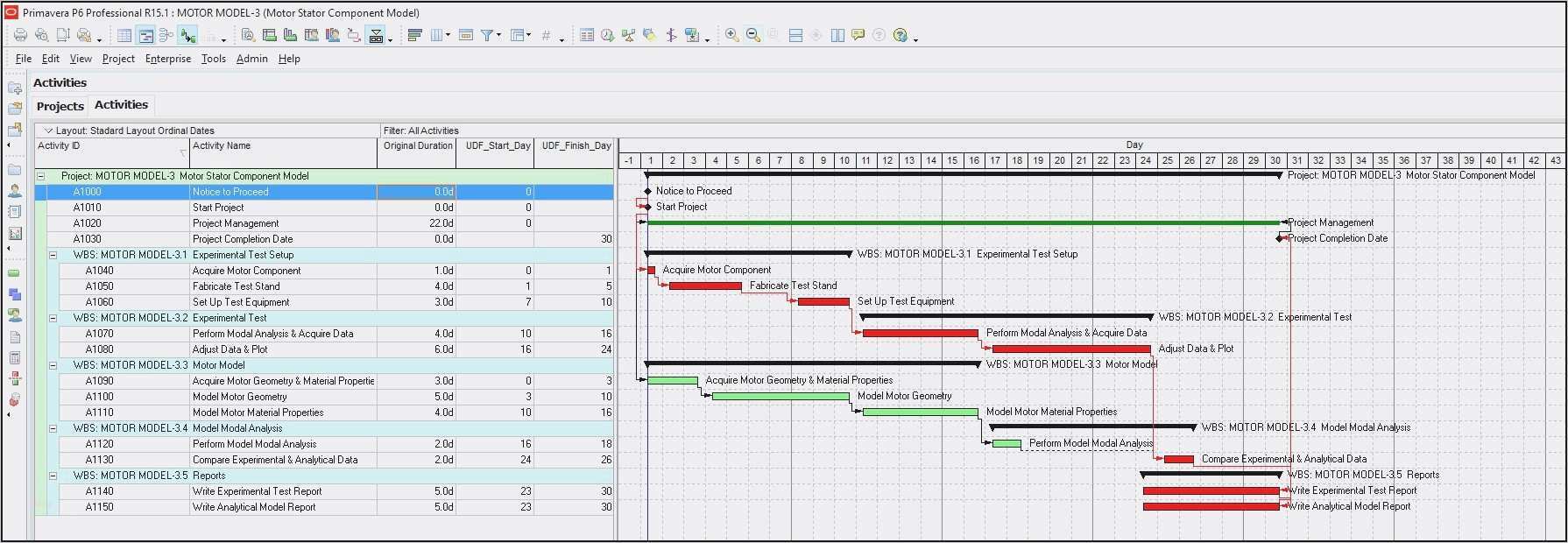 Gantt Diagramm Vorlage Neu Fein Mind Map Diagrammvorlage Ideen Entry Level Resume