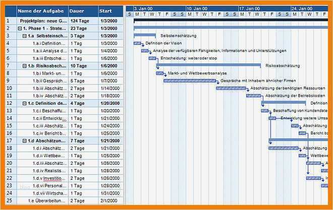 Gantt Diagramm Vorlage Schönste 5 Gantt Diagramm