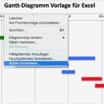 Gantt Diagramm Vorlage Wunderbar Kostenlose Vorlage Für Gantt Diagramme In Excel