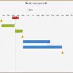 Gantt Excel Vorlage Angenehm Gemütlich Projekt Zeitplan Bilder Bilder Für Das