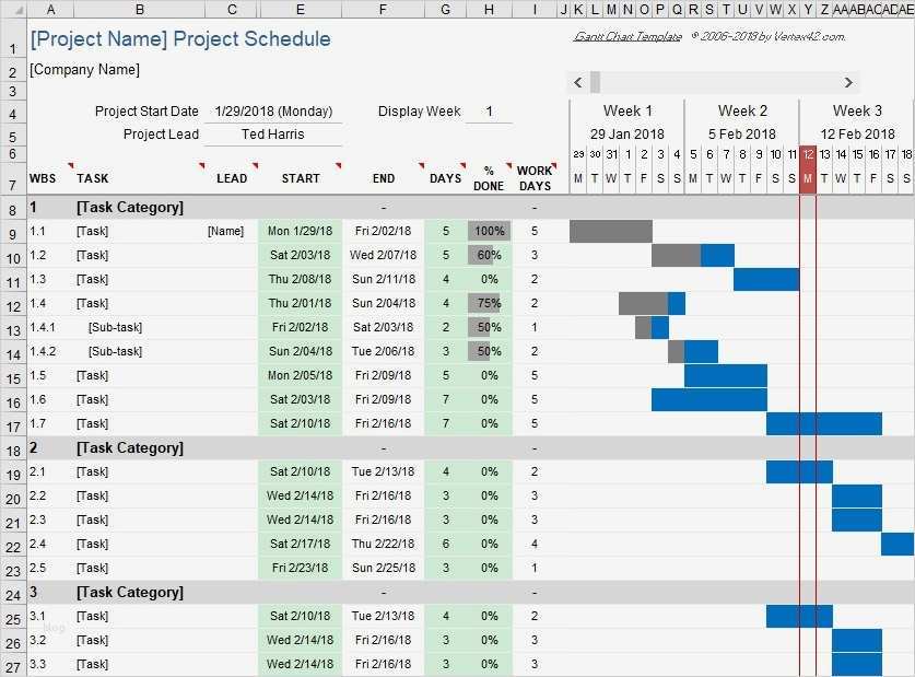 Gantt Excel Vorlage Beste Fein Microsoft Projektcharter Vorlage Bilder Entry Level