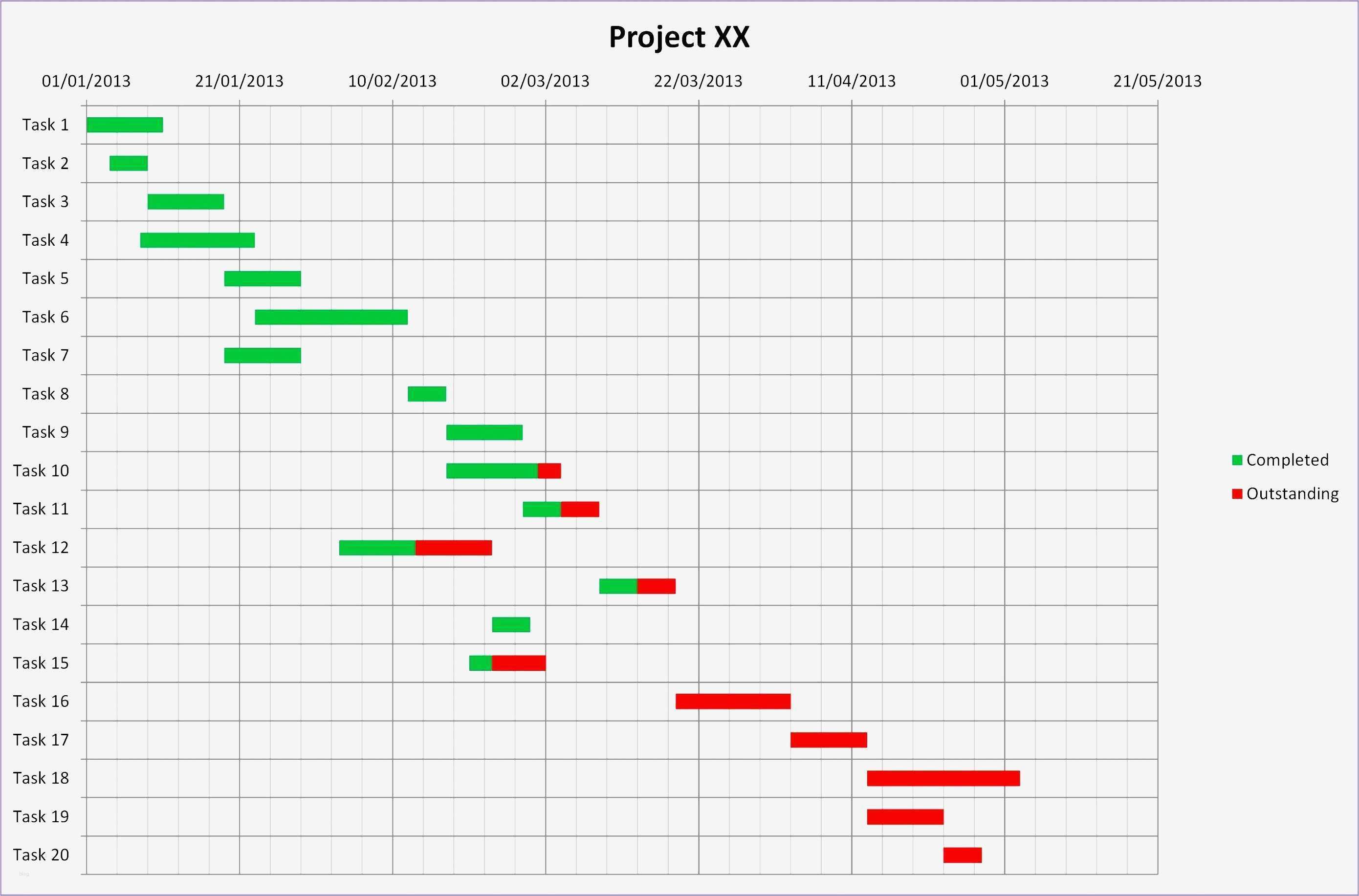 Gantt Excel Vorlage Fabelhaft Projektplan Excel Vorlage Gantt Inspirierend Gantt Chart