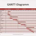 Gantt Excel Vorlage Genial Gantt Diagramm Projekmanagement24