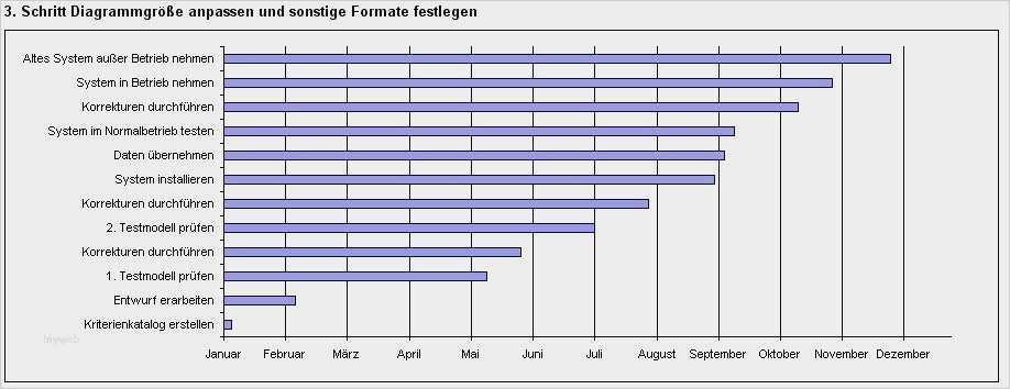Gantt Excel Vorlage Genial Wunderbar Gantt Diagramm Projektvorlage Ideen Entry