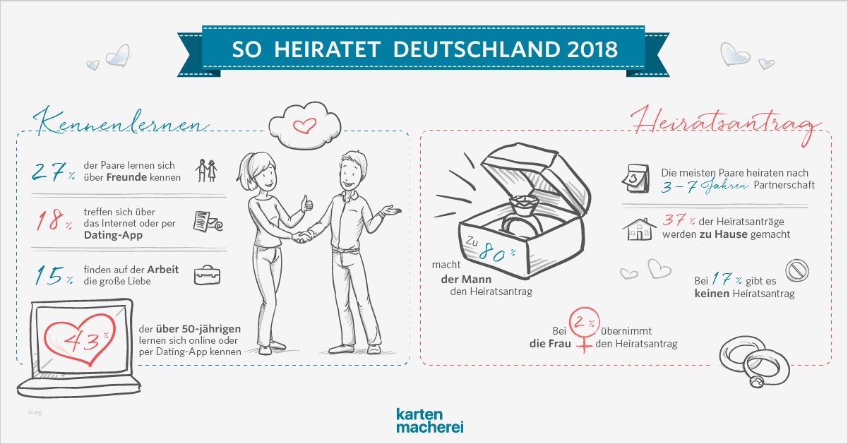 Gästeliste Hochzeit Vorlage Fabelhaft Ausgezeichnet Hochzeit Gastliste Vorlage Excel Ideen