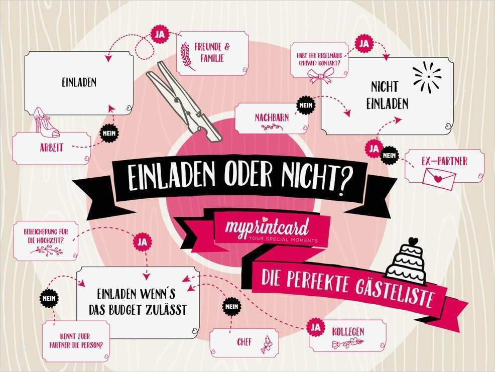 Gästeliste Hochzeit Vorlage Neu Die Gästeliste Für Hochzeit Erstellen – Myprintcard