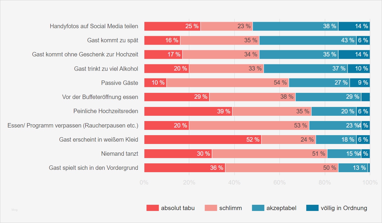 Gästeliste Hochzeit Vorlage Süß Ausgezeichnet Hochzeit Gastliste Vorlage Excel Ideen