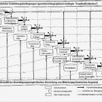 Geburtsplan Vorlage Pdf Schönste Groß Geburts Plan Schablone Großbritannien Zeitgenössisch