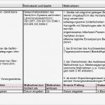 Gefährdungsbeurteilung Bürobereich Vorlage Angenehm Vorlage Zum Download Gefährdungsbeurteilung