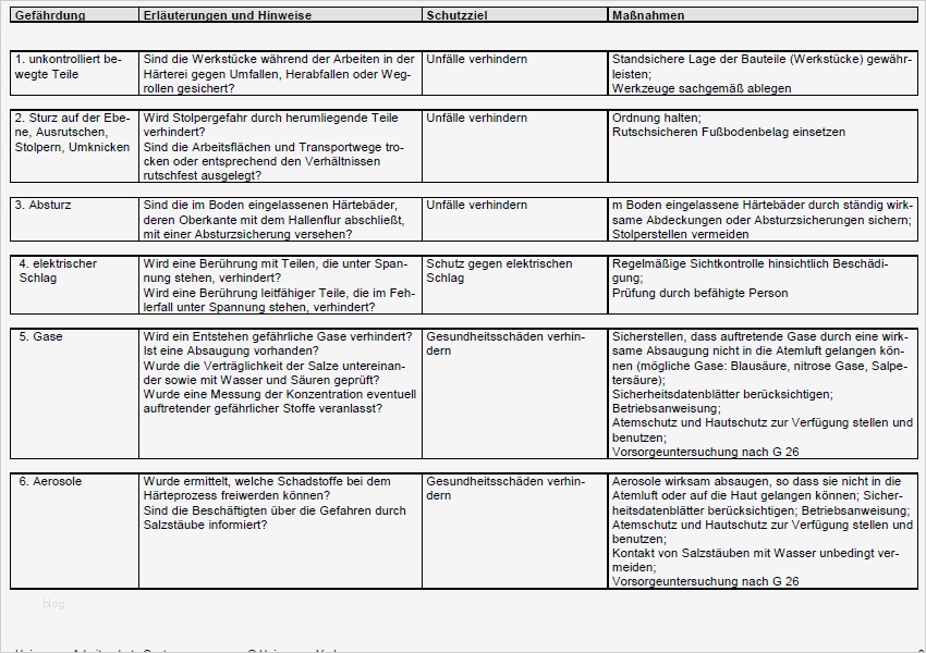Gefährdungsbeurteilung Excel Vorlage Erstaunlich Gefährdungsbeurteilung Arbeiten An Härtebädern sofort