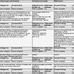 Gefährdungsbeurteilung Excel Vorlage Schön Gefährdungsbeurteilung Oberflächenbeschichtung Spritzen