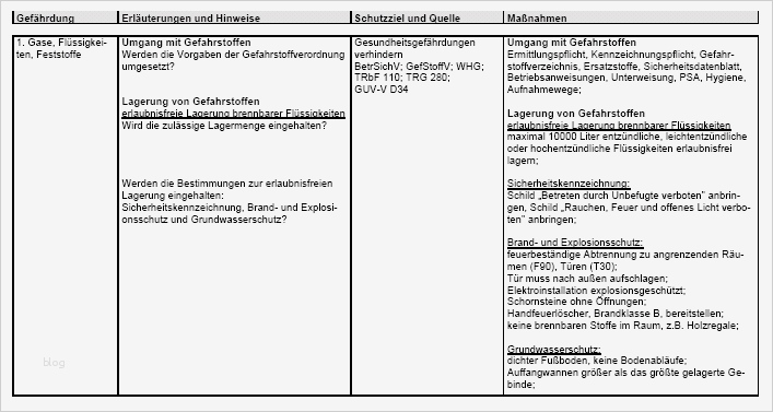 Gefährdungsbeurteilung Instandhaltung Allgemein Vorlage Bewundernswert Gefährdungsbeurteilung Arbeiten In Der