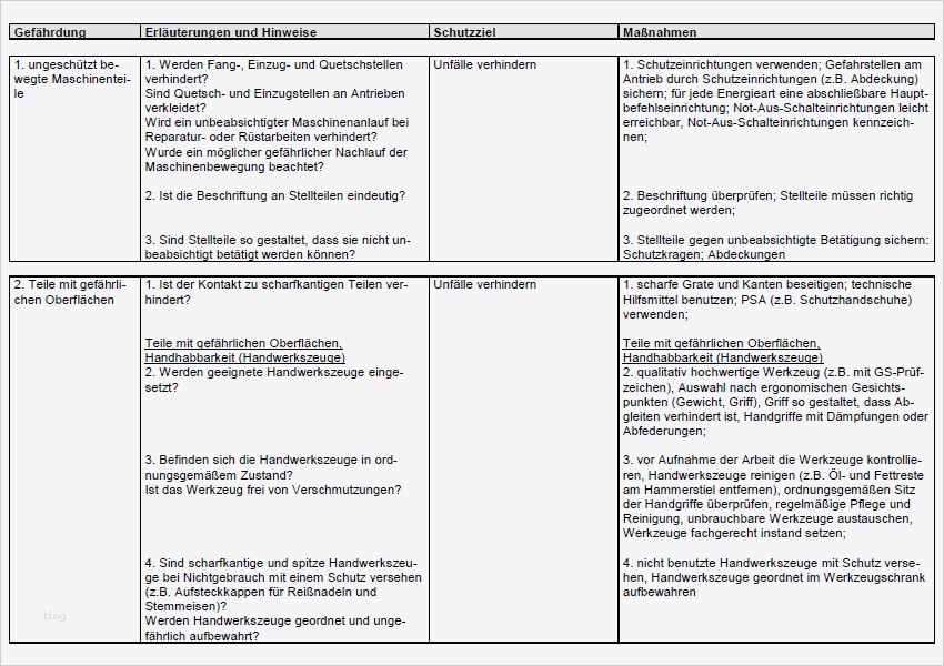 Gefährdungsbeurteilung Instandhaltung Allgemein Vorlage Erstaunlich Gefährdungsbeurteilung Eisen Blech Und