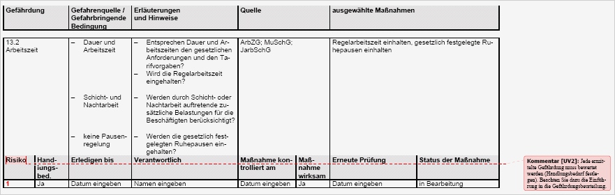 Gefährdungsbeurteilung Instandhaltung Allgemein Vorlage Fabelhaft Gefährdungsbeurteilung organisation Allgemein