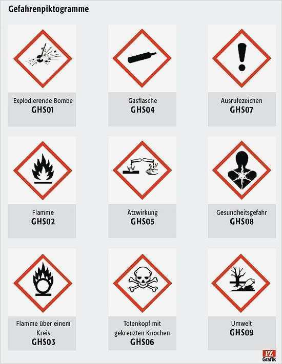 Gefährdungsbeurteilung Krankenhaus Vorlage Erstaunlich Pharmazeutische Zeitung Online Gefahrstoffrecht Neue