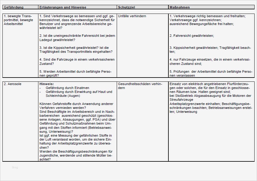 Gefährdungsbeurteilung Nach 5 Arbeitsschutzgesetz Vorlage Beste Gefährdungsbeurteilung Winter Nstfahrzeug Beladen