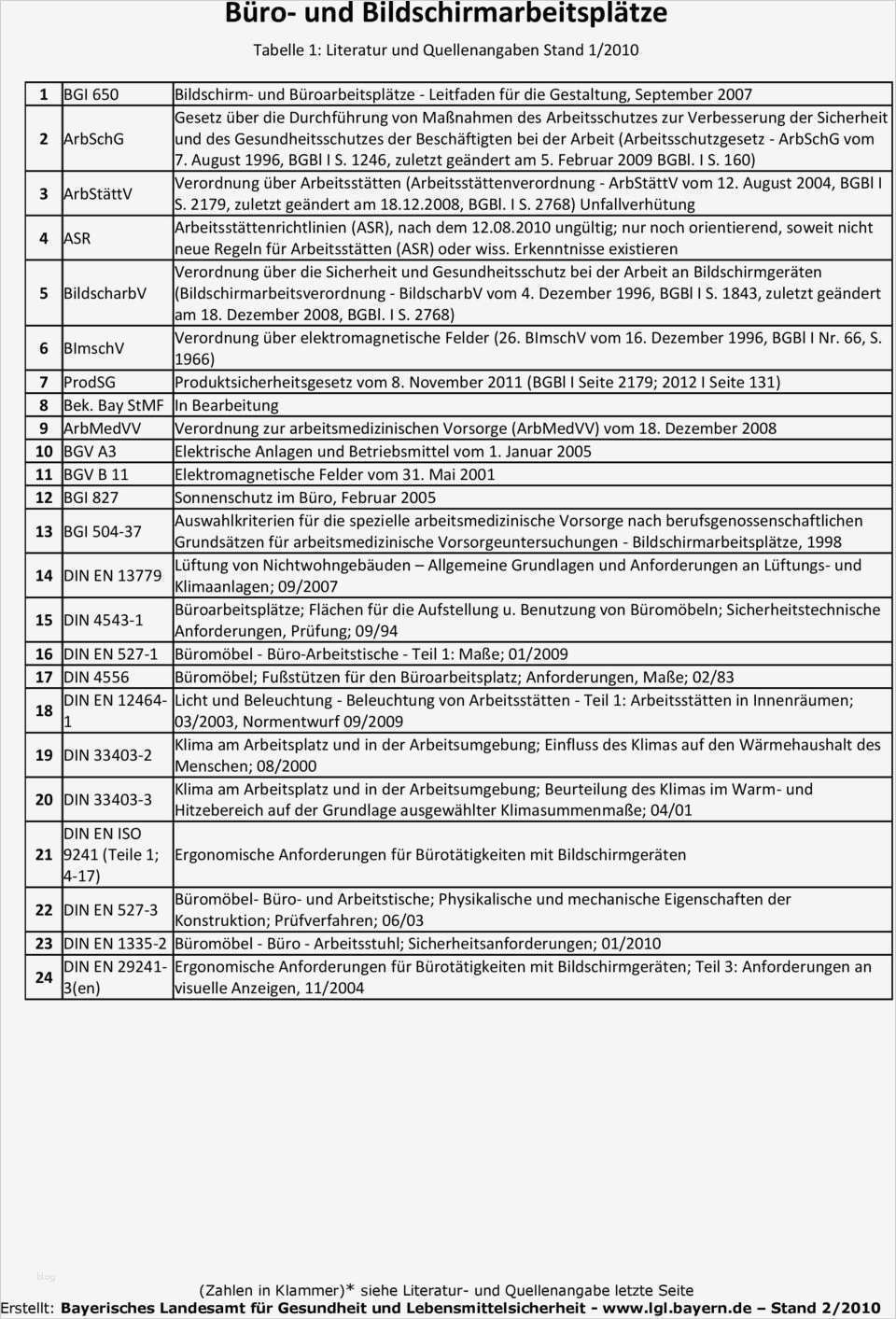 Gefährdungsbeurteilung Nach 5 Arbeitsschutzgesetz Vorlage Erstaunlich Mängelliste Dokumentation Der Gefährdungsbeurteilung Nach