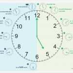 Gefährdungsbeurteilung Nach 5 Arbeitsschutzgesetz Vorlage Fabelhaft Die Uhrzeit Arbeitsblatt Kostenlose Daf Arbeitsblätter