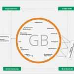 Gefährdungsbeurteilung Nach 5 Arbeitsschutzgesetz Vorlage Genial Gefährdungsbeurteilung